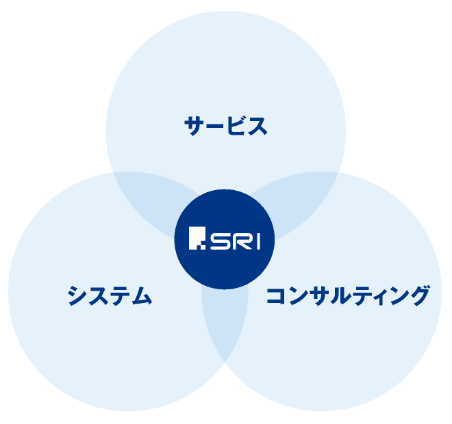 文書管理・情報管理の専門会社｜株式会社SRI｜サービス・システム・コンサルティング｜お客様のオフィス環境や現状を調査し、最適な文書管理プランをご提案します｜buntan-legal.com